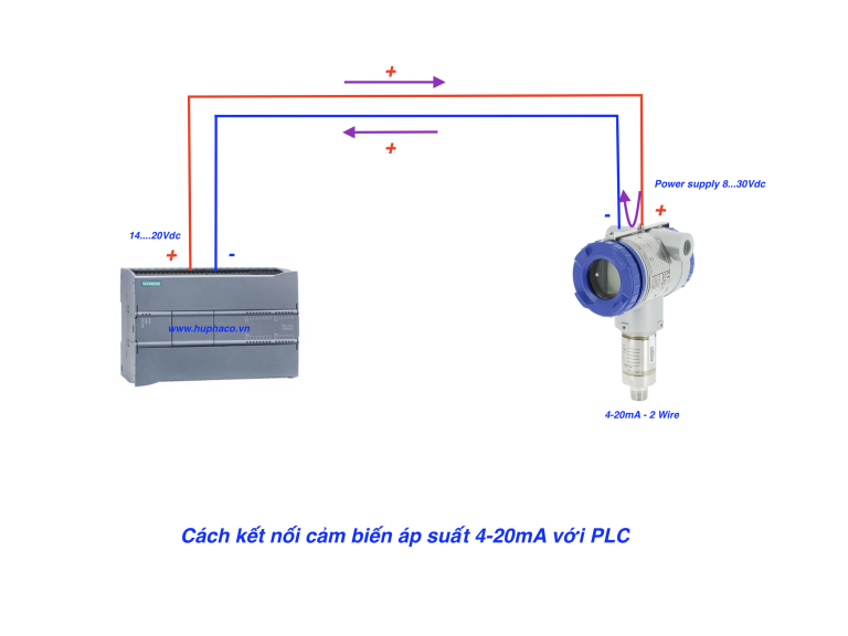Cách kết nối cảm biến áp suất với PLC