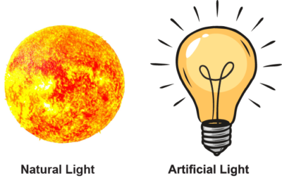 Nguồn sáng là gì? Các loại nguồn ánh sáng? Ví dụ về … – Prosensor